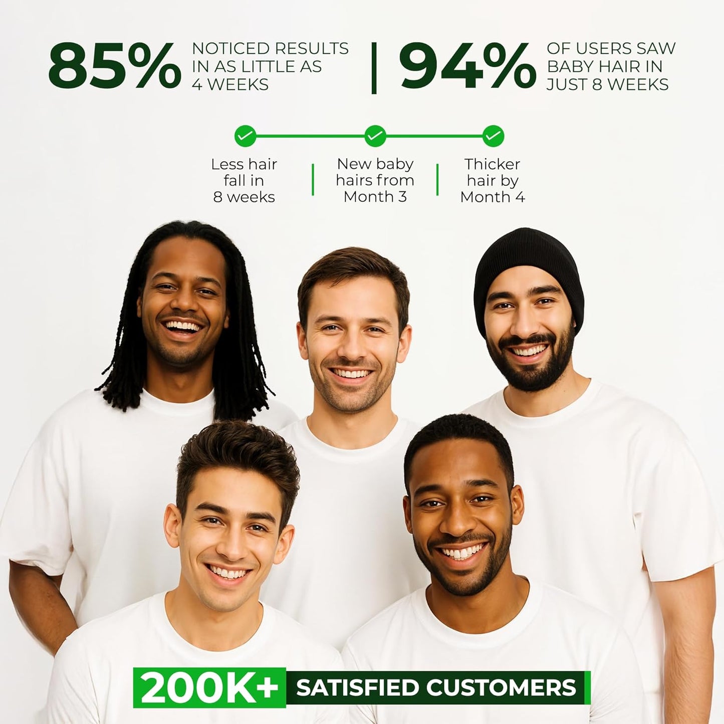 Green Wealth Neo Hair Lotion - Hair Treatment and Root Nutrients 120ml