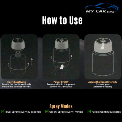 Libras Shop™ Car Diffuser USB Aromatherapy Essential Oil Humidifier Smart Air Freshener, My Perfume, Mini Portable Scent Diffuser for Car, Home & Office – 160ml