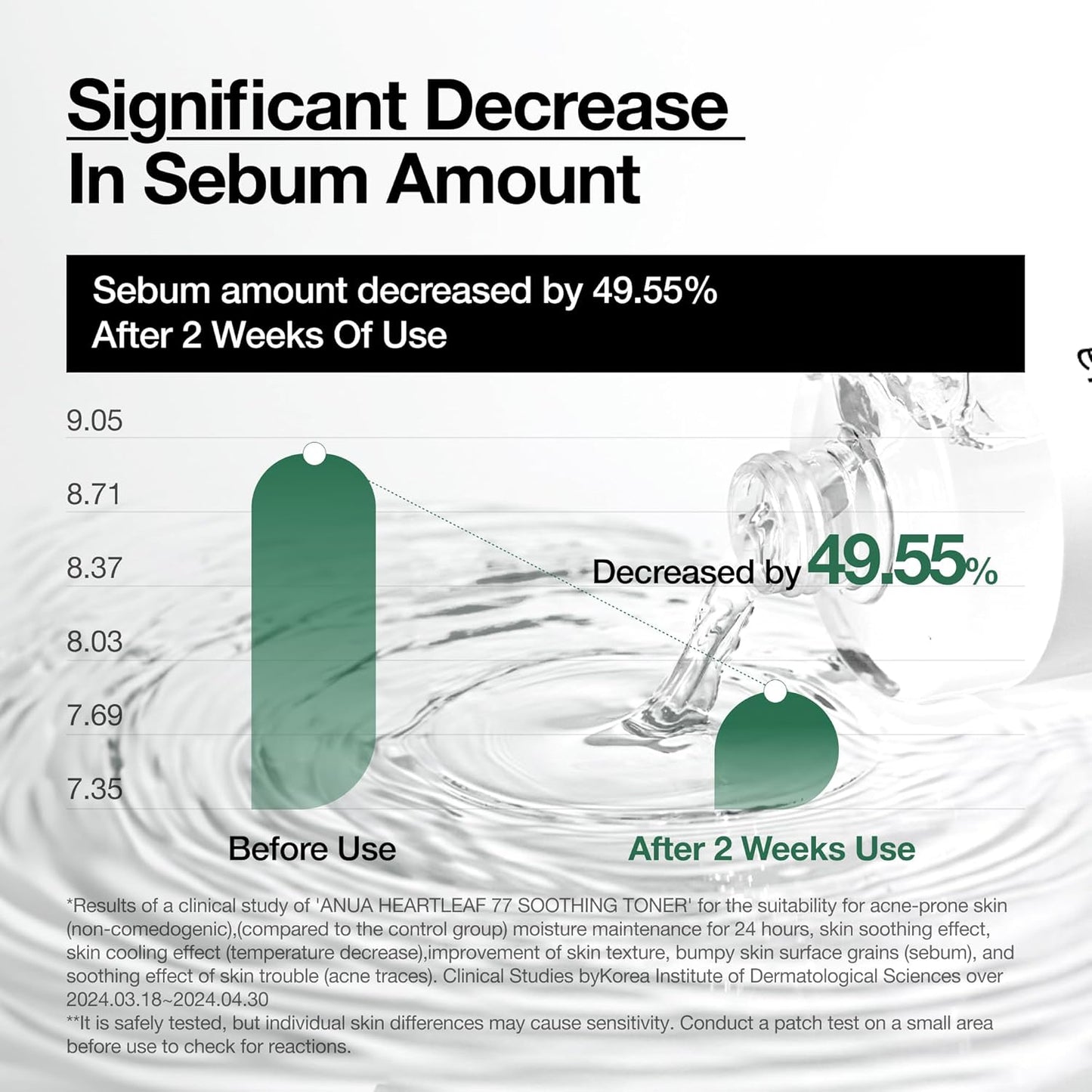 Anua Heartleaf 77+ Soothing Toner pH 5.5 Trouble Care, Calming Skin, Refreshing, Hydrating, Purifying, Cruelty Free, Vegan - 250ml