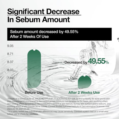 Anua Heartleaf 77+ Soothing Toner pH 5.5 Trouble Care, Calming Skin, Refreshing, Hydrating, Purifying, Cruelty Free, Vegan - 250ml