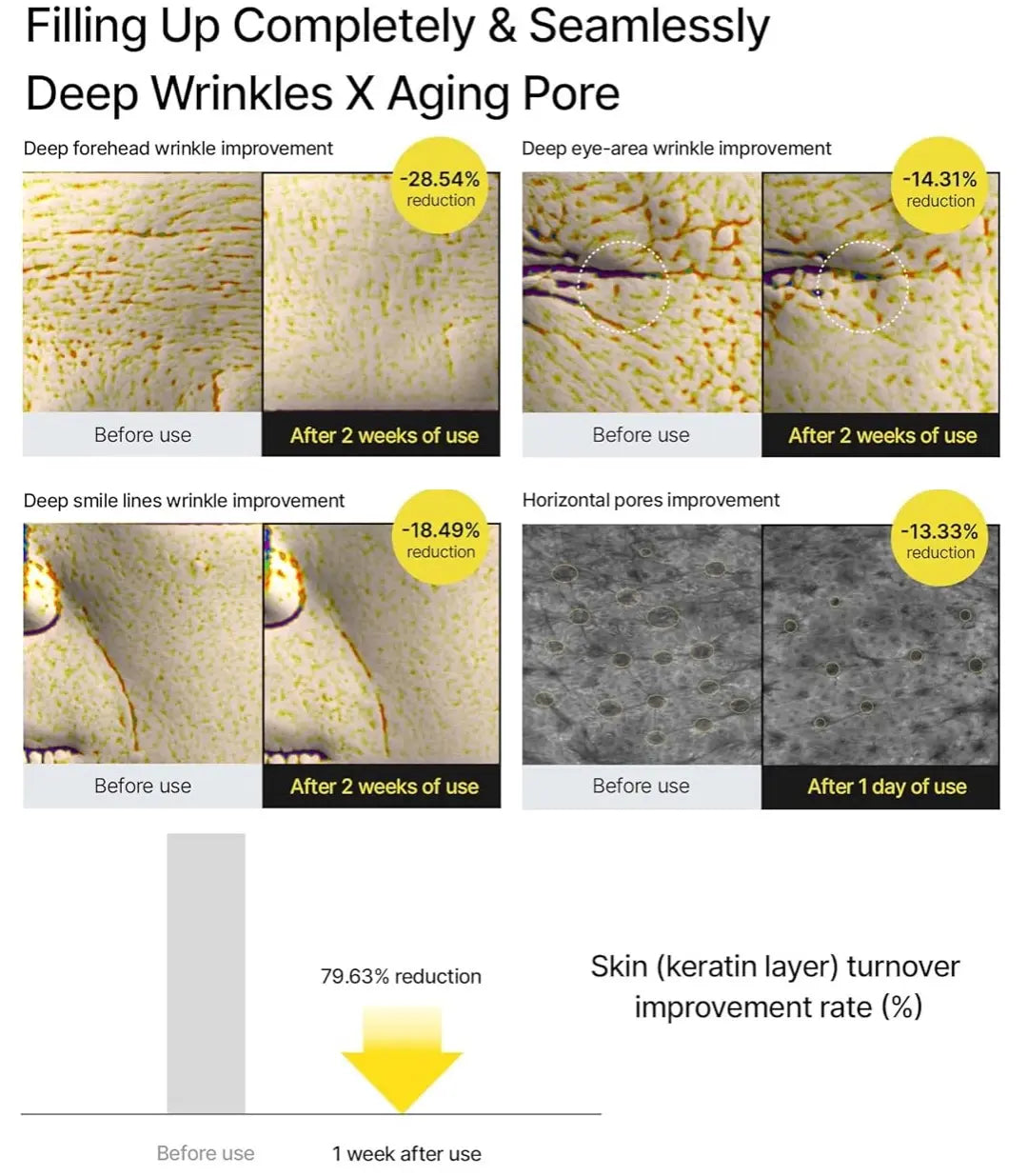 The Vita A Retinal Shot 0.1% Retinal + 3% Matrixyl Booster for Smoother Skin, Anti-Aging, Pores & Wrinkles